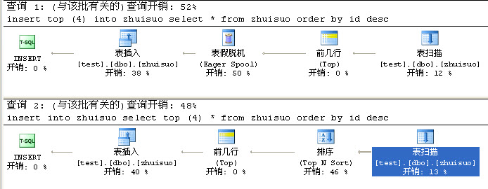 <span role="heading" aria-level="2">来谈谈SQL数据库中"简单的"SELECT TOP—可能有你从未注意到的细节