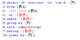 (转贴)来谈谈SQL数据库中"简单的"SELECT TOP—可能有你从未注意到的细节第9张