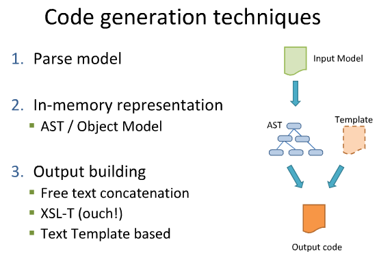 MDSF：代码生成（Code Generation）介绍