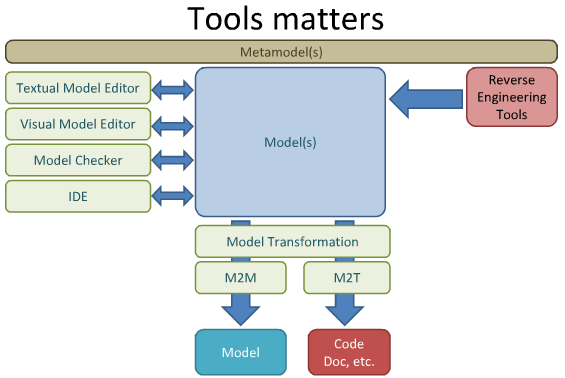 MDSF：代码生成（Code Generation）介绍