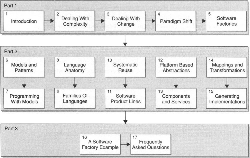 mdsf:软件工厂(software factory)介绍