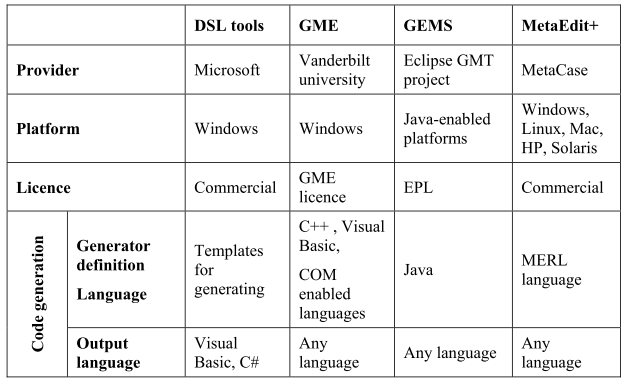 MDSF：代码生成（Code Generation）介绍