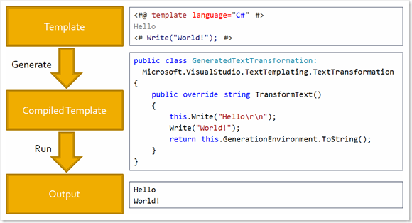 MDSF：代码生成（Code Generation）介绍