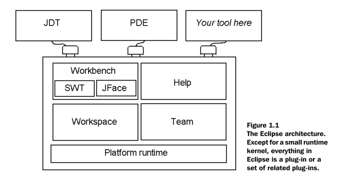 Eclipse：Eclipse平台技术概述第1张