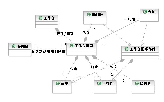 Eclipse：Eclipse平台技术概述第9张