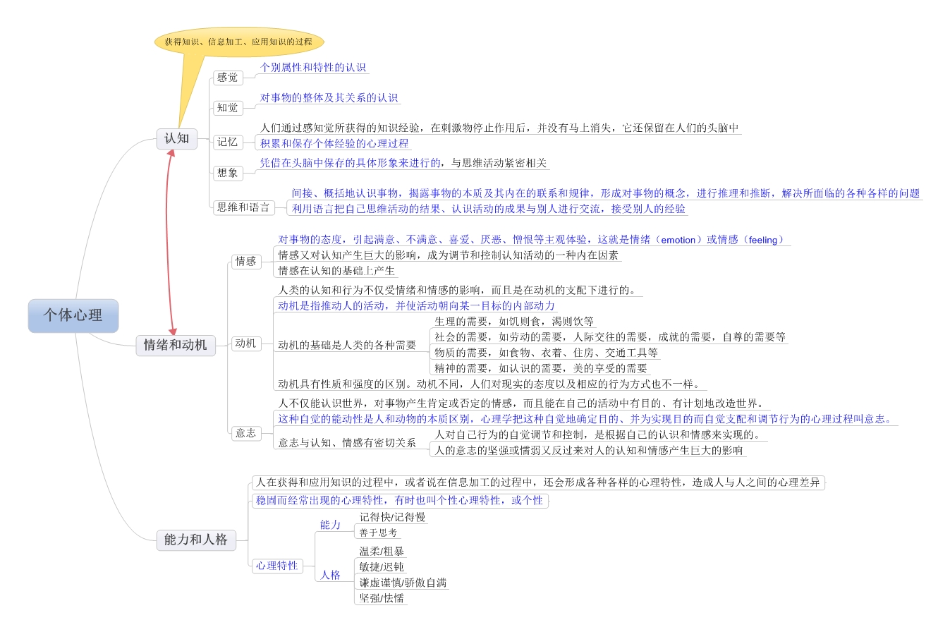 学 個性 心理