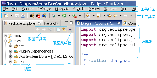 Eclipse：Eclipse平台技术概述第8张