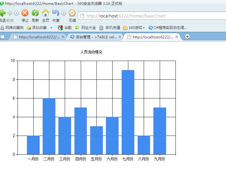 NET技術主管，一起談.NET技術，ASP.NET MVC 3 Beta初體驗之超酷的Chart