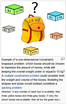 knapsack problem