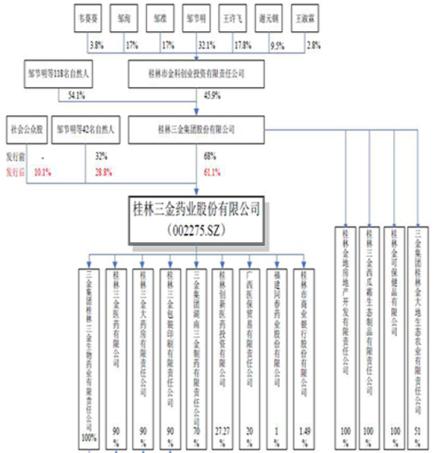 visio画股权结构图图片