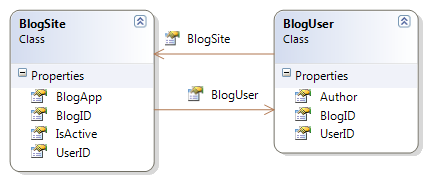 model builder entity framework