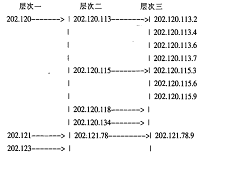 基于P2P的匿名技术研究第5张