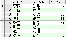 oracle列轉行