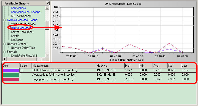 LoadRunner如何监控Linux下的系统资源