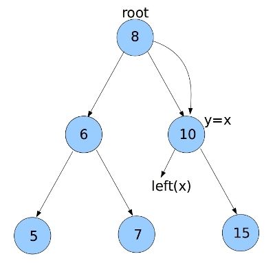 c++ map key值不为基本类型的比较