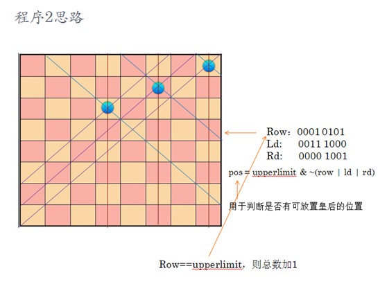 程序2