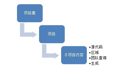 TFS2010安装与管理[通俗易懂]