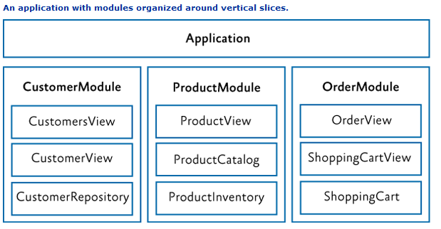 Application module