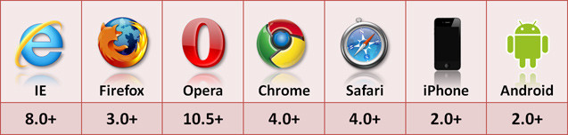 HTML5本地存储localstorage第1张