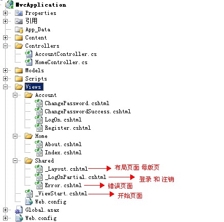 ASP.NET MVC 3.0（六）： MVC 3.0创建你的View视图第2张