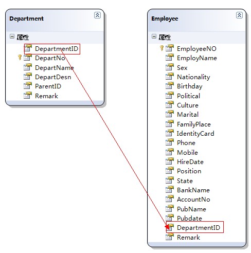 ASP.NET MVC 3.0（十四）： MVC 3.0 实例系列之创建数据表格第7张