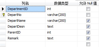 ASP.NET MVC 3.0（十四）： MVC 3.0 实例系列之创建数据表格第5张