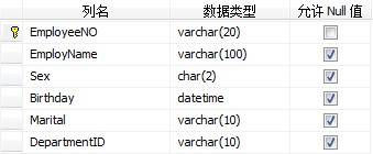 ASP.NET MVC 3.0（十四）： MVC 3.0 实例系列之创建数据表格第6张