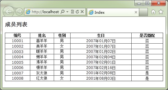 ASP.NET MVC 3.0（十四）： MVC 3.0 实例系列之创建数据表格第12张