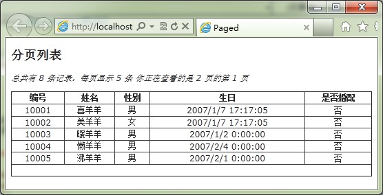 ASP.NET MVC 3.0（十六）： MVC 3.0 实例系列之表格数据的分页第3张