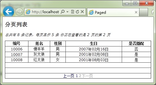 ASP.NET MVC 3.0（十六）： MVC 3.0 实例系列之表格数据的分页第9张