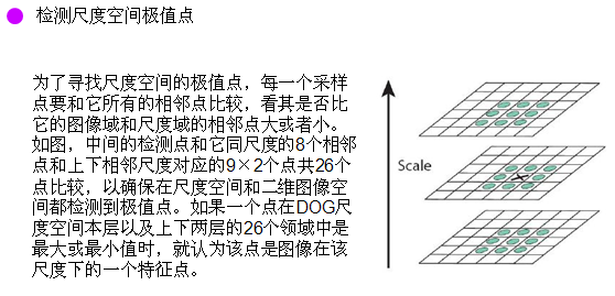 关于尺度空间