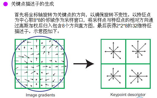 关于尺度空间