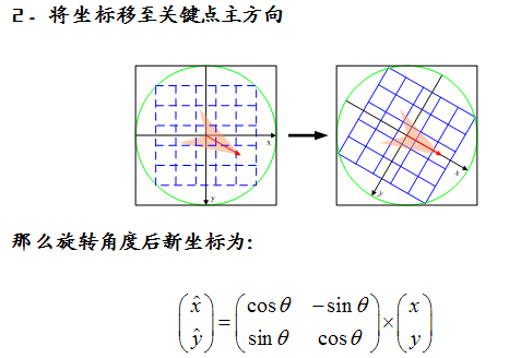 关于尺度空间