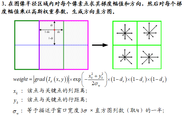 关于尺度空间