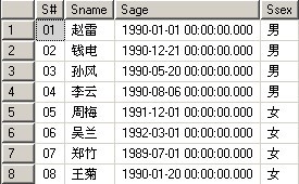 sqlserver的存储过程第1张