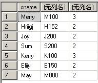 SQL Server之字符串函数