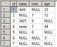 SQL Server函数之空值处理