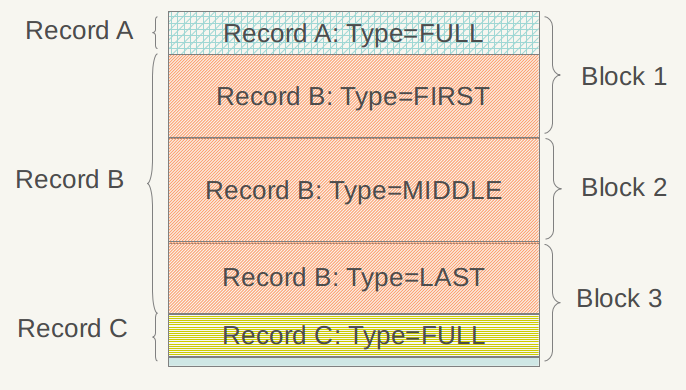 log-struct