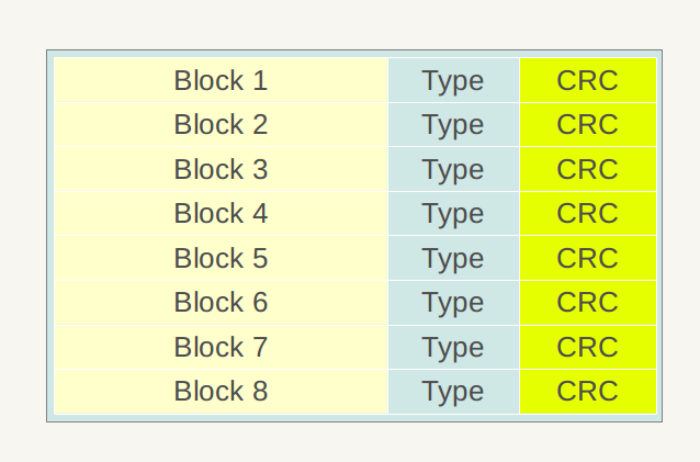 leveldb-sstable