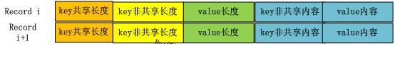 LevelDb实现原理