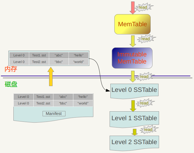 leveldb-read