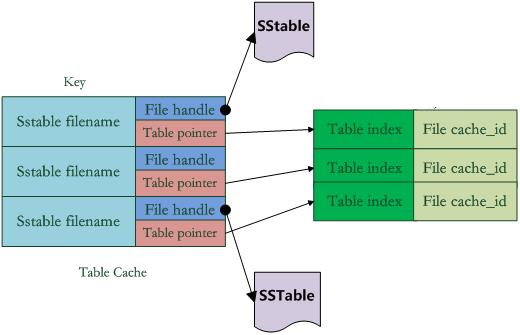 table-cache