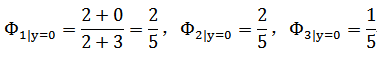 机器学习之朴素贝叶斯及高斯判别分析第77张