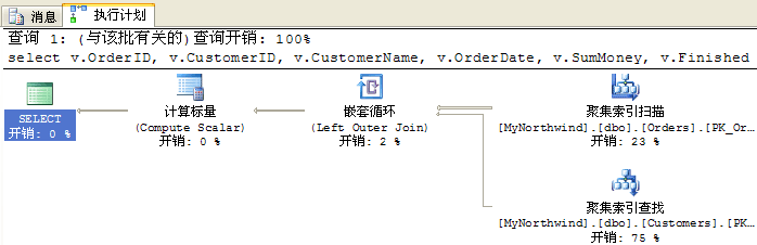 SQL性能调优第24张