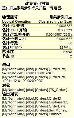 看懂SqlServer查询计划第2张