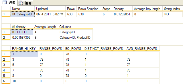 看懂SqlServer查询计划第4张