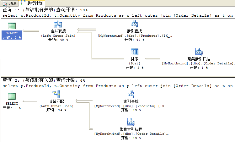 SQL性能调优第30张