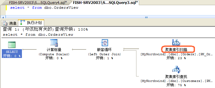 看懂SqlServer查询计划第9张