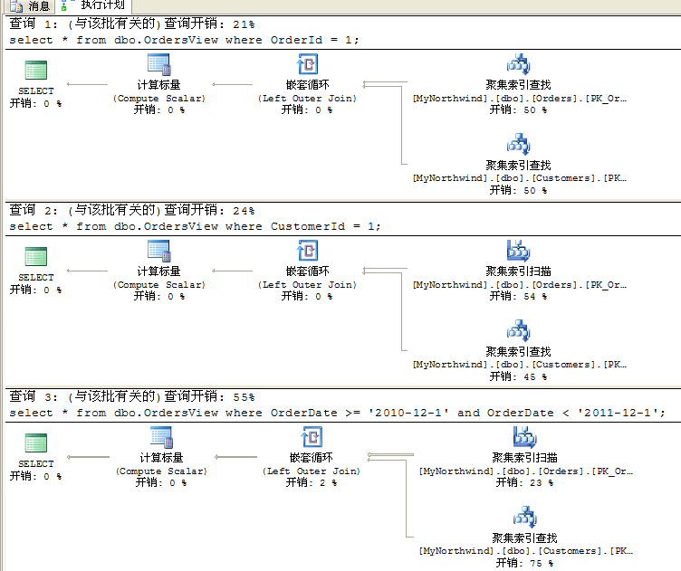 看懂SqlServer查询计划第11张