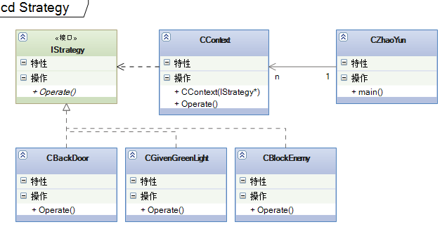 设计模式C++学习笔记之一（Strategy策略模式）